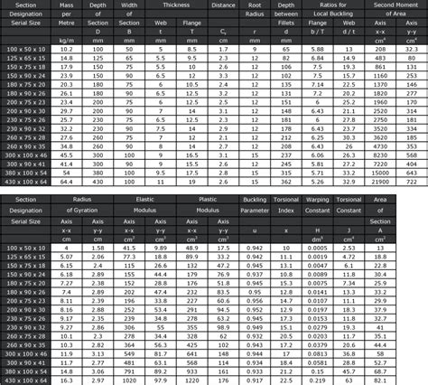 steel pfc size chart